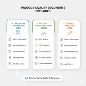 coa-msds-tds-documents
