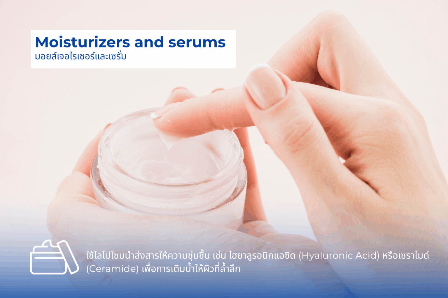 Moisturizers and serums: Explaining the use of liposomes to deliver hydrating ingredients like Hyaluronic Acid and Ceramides.