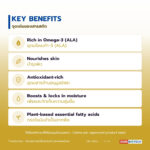 น้ำมันเมล็ดแฟลกซ์ อุดมโอเมก้า-3 (ALA) (Flaxseed / Linseed Oil, Linum usitatissimum)