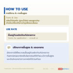 น้ำมันเมล็ดยางพารา อุดมโอเมก้า 3 & 6 (Para Rubber Seed Oil)